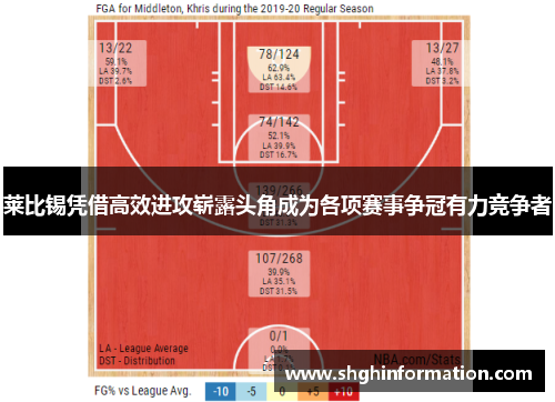 莱比锡凭借高效进攻崭露头角成为各项赛事争冠有力竞争者